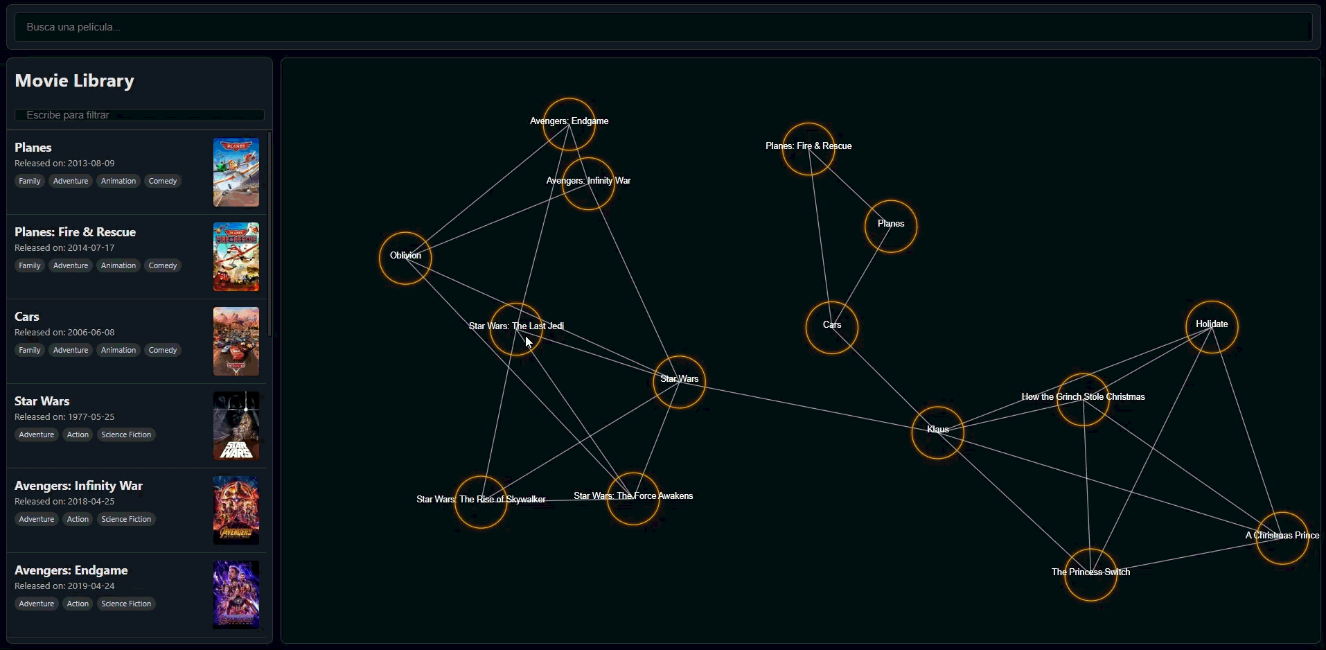 Force directed graph showcase