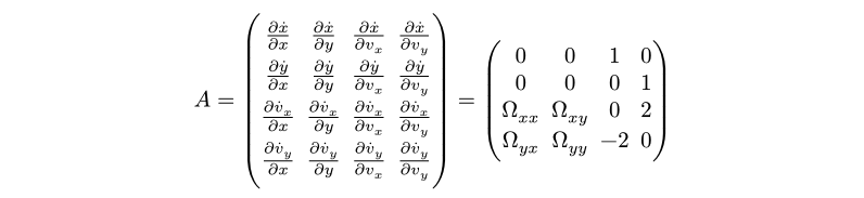 Jacobian matrix of our nonlinear dynamic system
