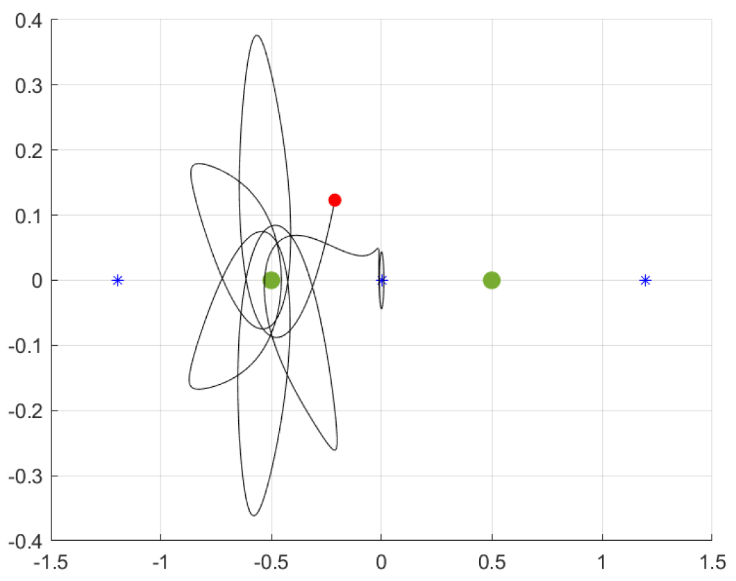 Longer MATLAB simulation with the same initial conditions to illustrate the systems' instability