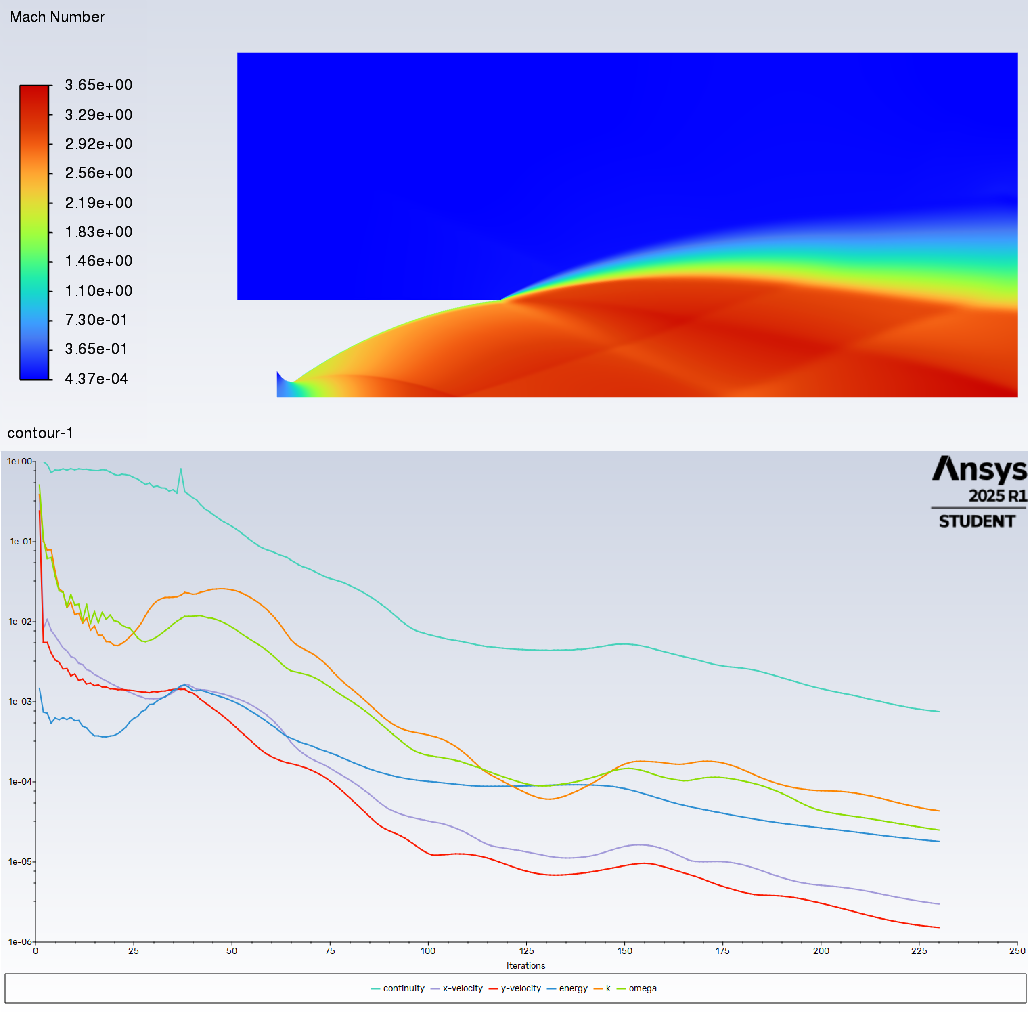 Mach speed for the particles of the gas after simulation (up), computation error per iteration (down).